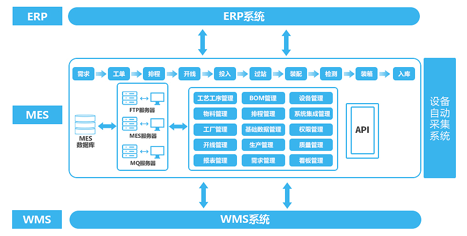 mes架构图2.jpg