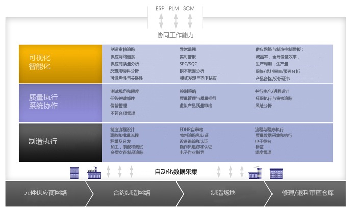 Camstar制造平台的主要功能特点.jpg