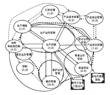 工业4.0、MES系统、MES