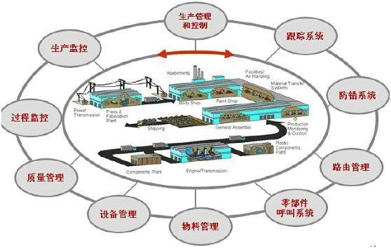 mes系统、生产管理、mes、智能制造、工业4.0