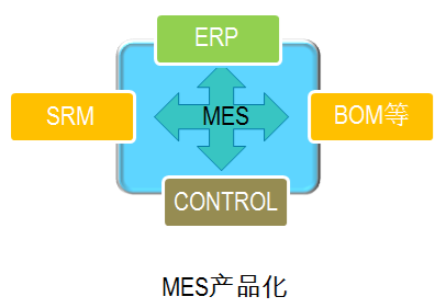 工业4.0、智能制造、智能工厂、中国制造2025、MES系统、工业互联网