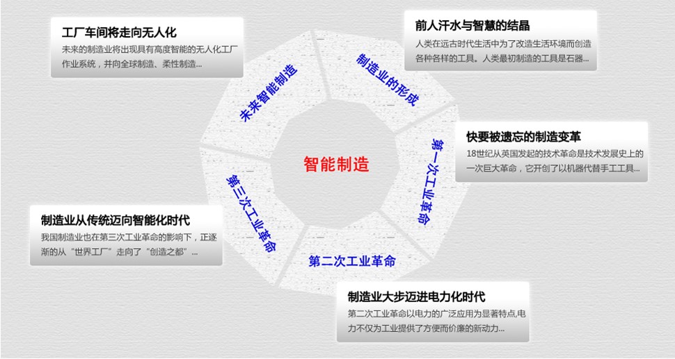 工业4.0、中国制造2025、智能制造、数字化工厂、mes、mes系统、制造执行系统