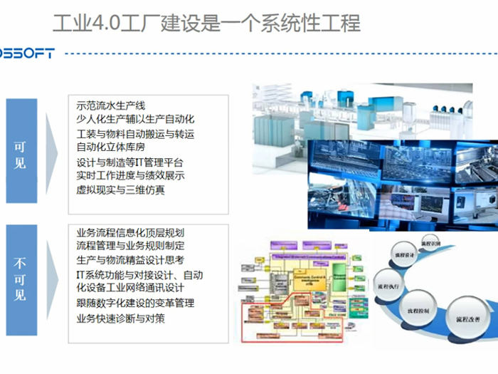 宇航数字化工厂解决方案