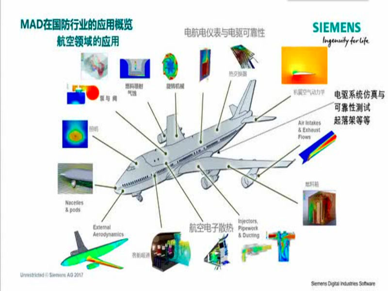 仿真驱动设计——基于NX平台的仿真分析一体化