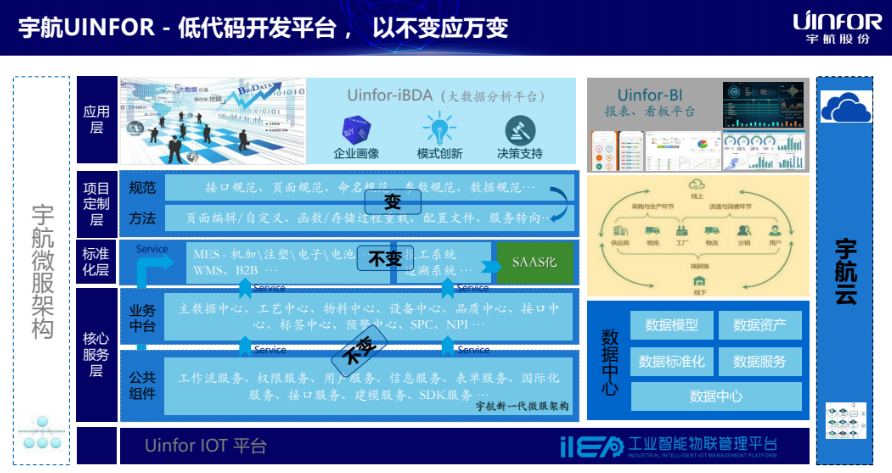 制造执行系统(MES)内涵的再思考