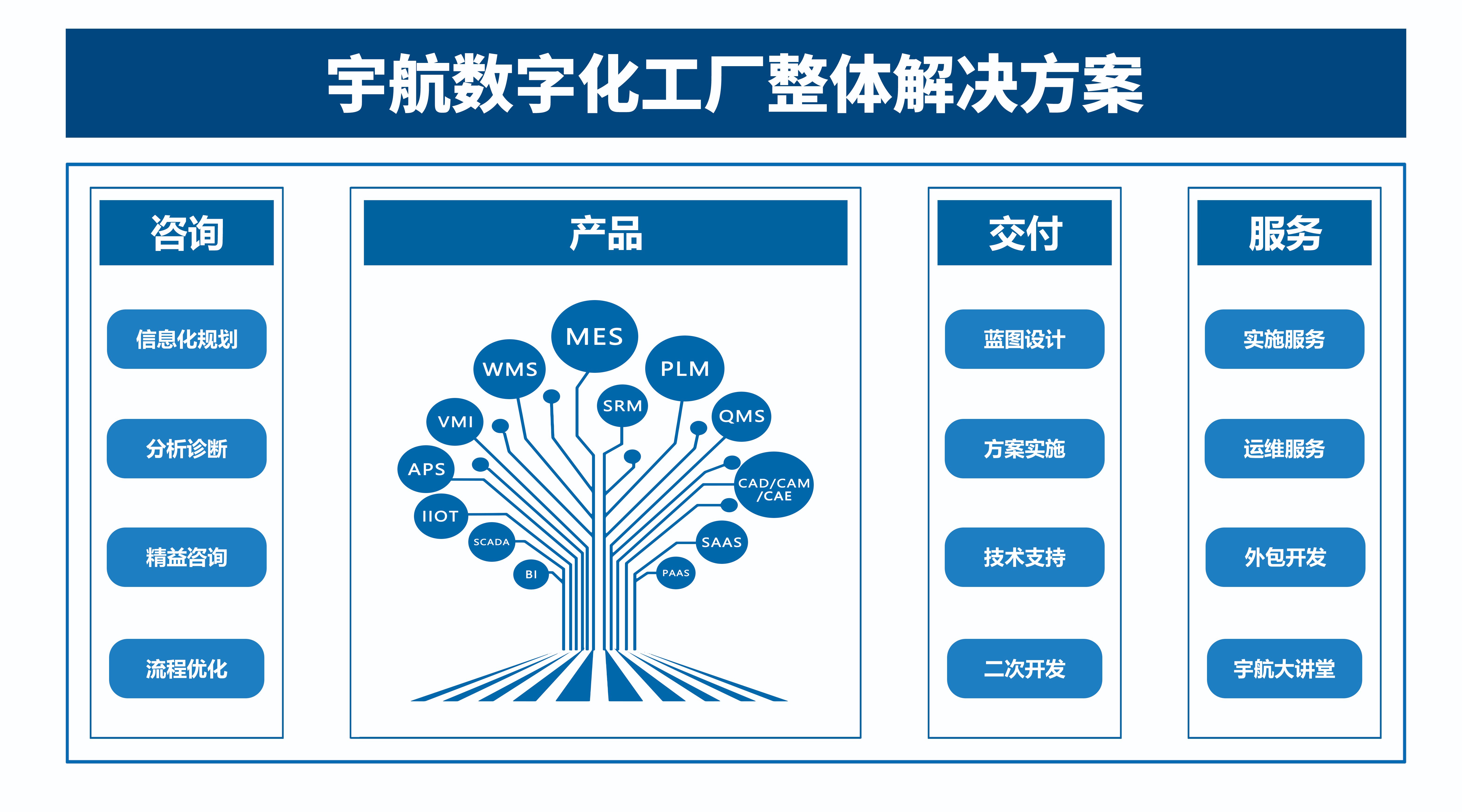 基于云的MES系统让生产更灵活