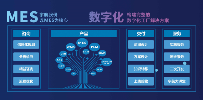 MES帮助克服劳动力短缺的五种方式